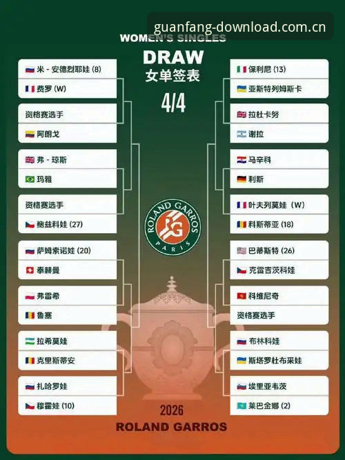 2026法网女单完整观赛指南：中国金花签运解析与实时追踪方法